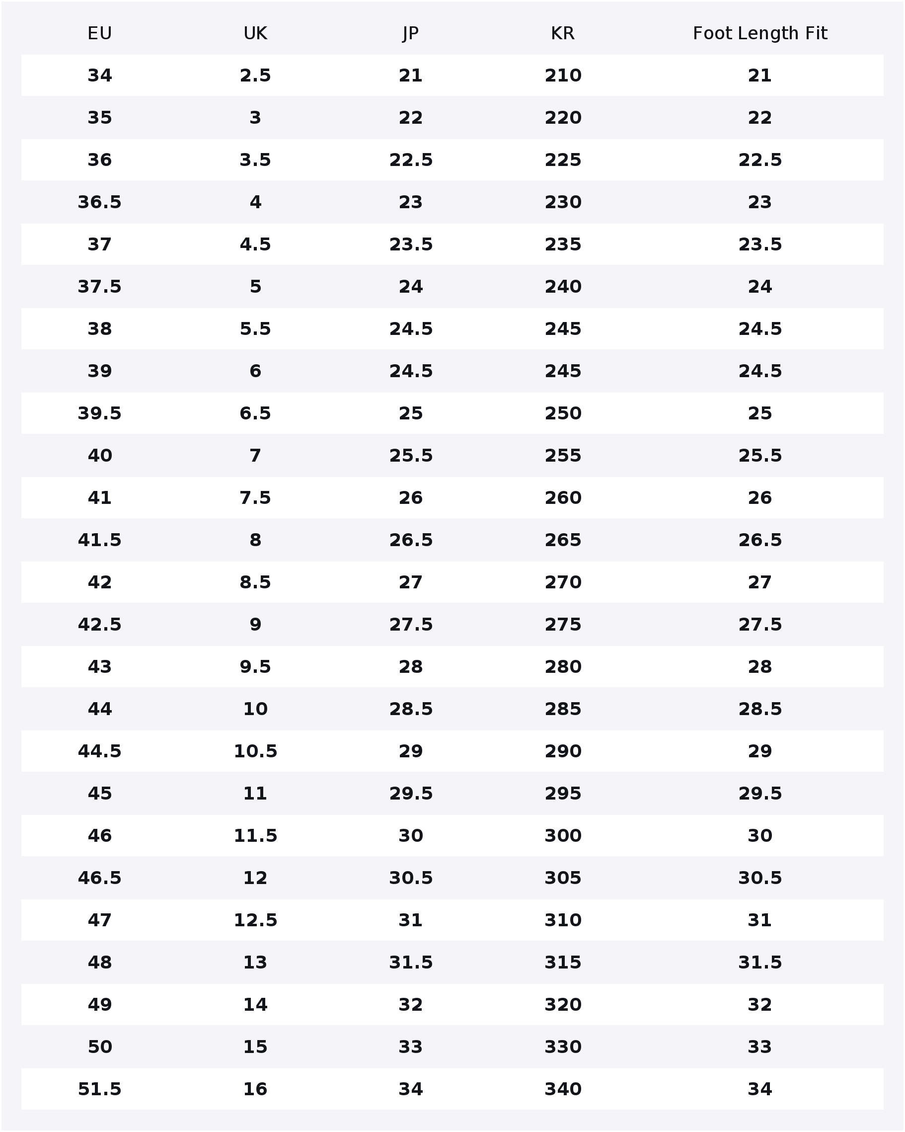 KITH x Converse Chuck 70, téni - Converse Shoes Chuck 70 avaliação e preço